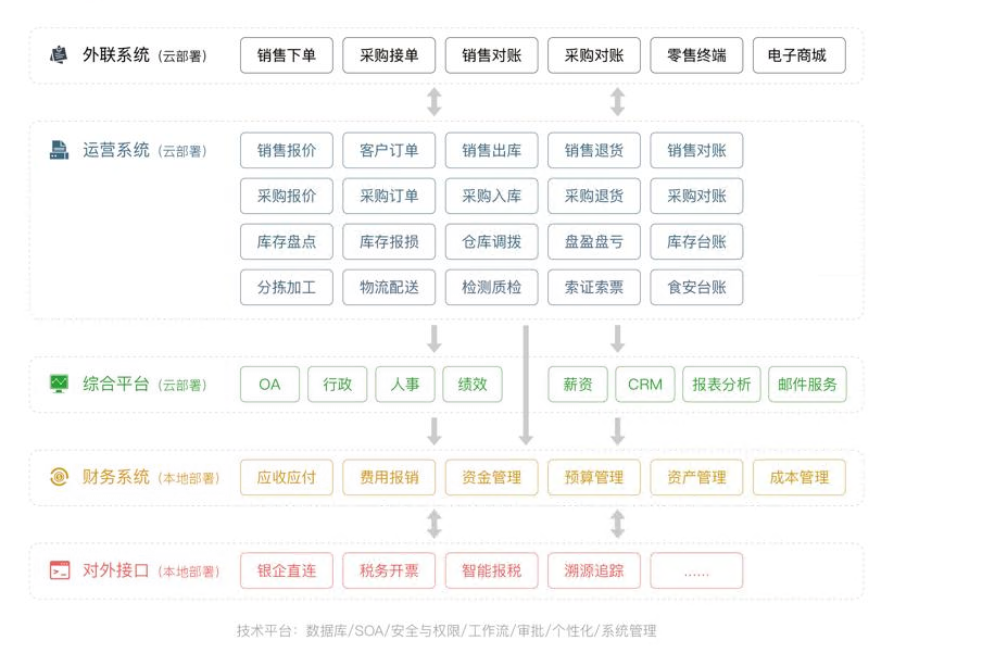 案例七